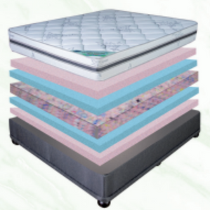 Supreme Support visual mattress content reflecting the 5 layers of foam